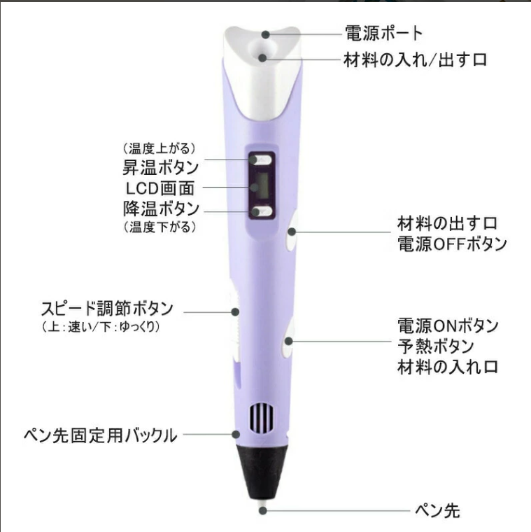 クリエイティブペン™