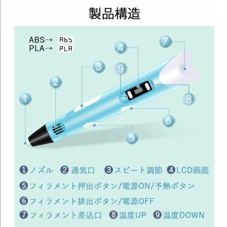 クリエイティブペン™