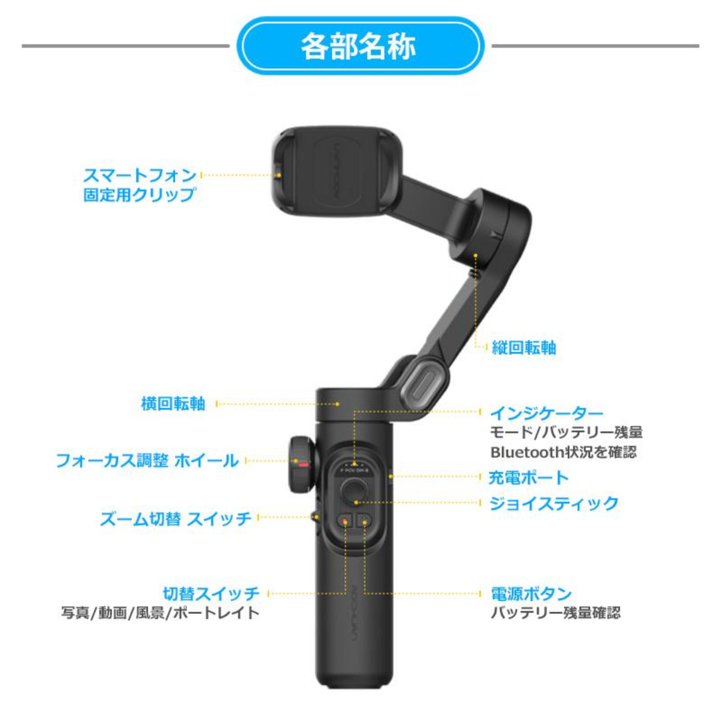 StabiCam™ スタビカム